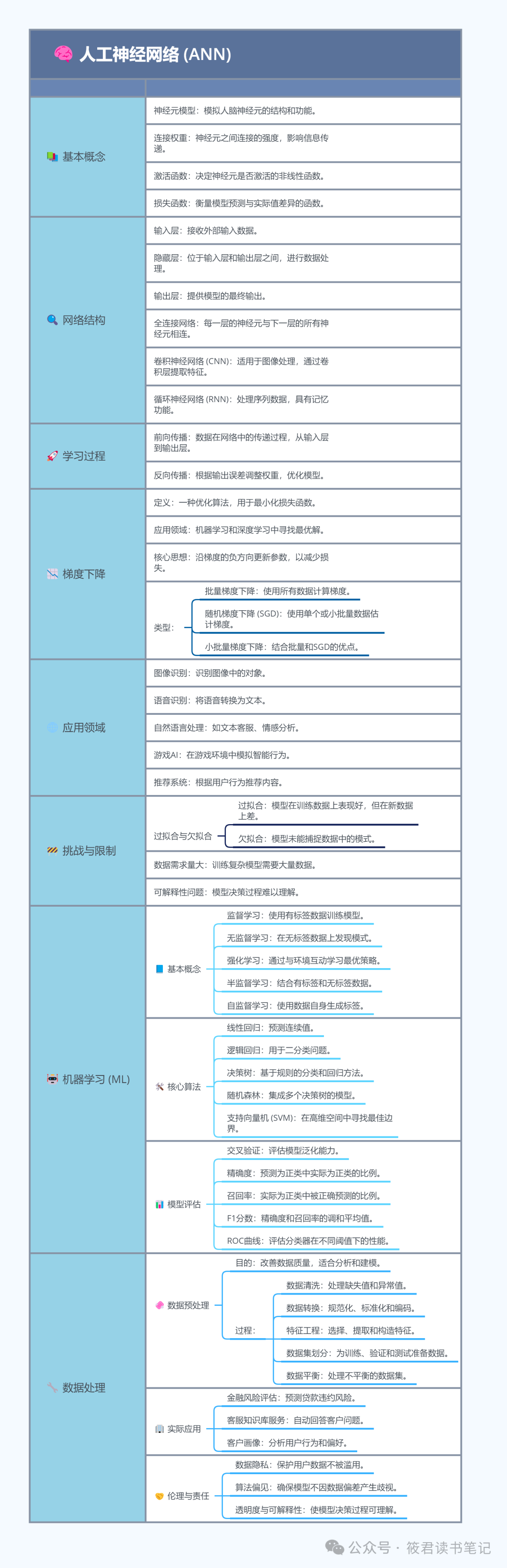 AI入门-第二课 走近人工智能、人工神经网络与机器学习 AI入门-第二课 走近人工智能、人工神经网络与机器学习
